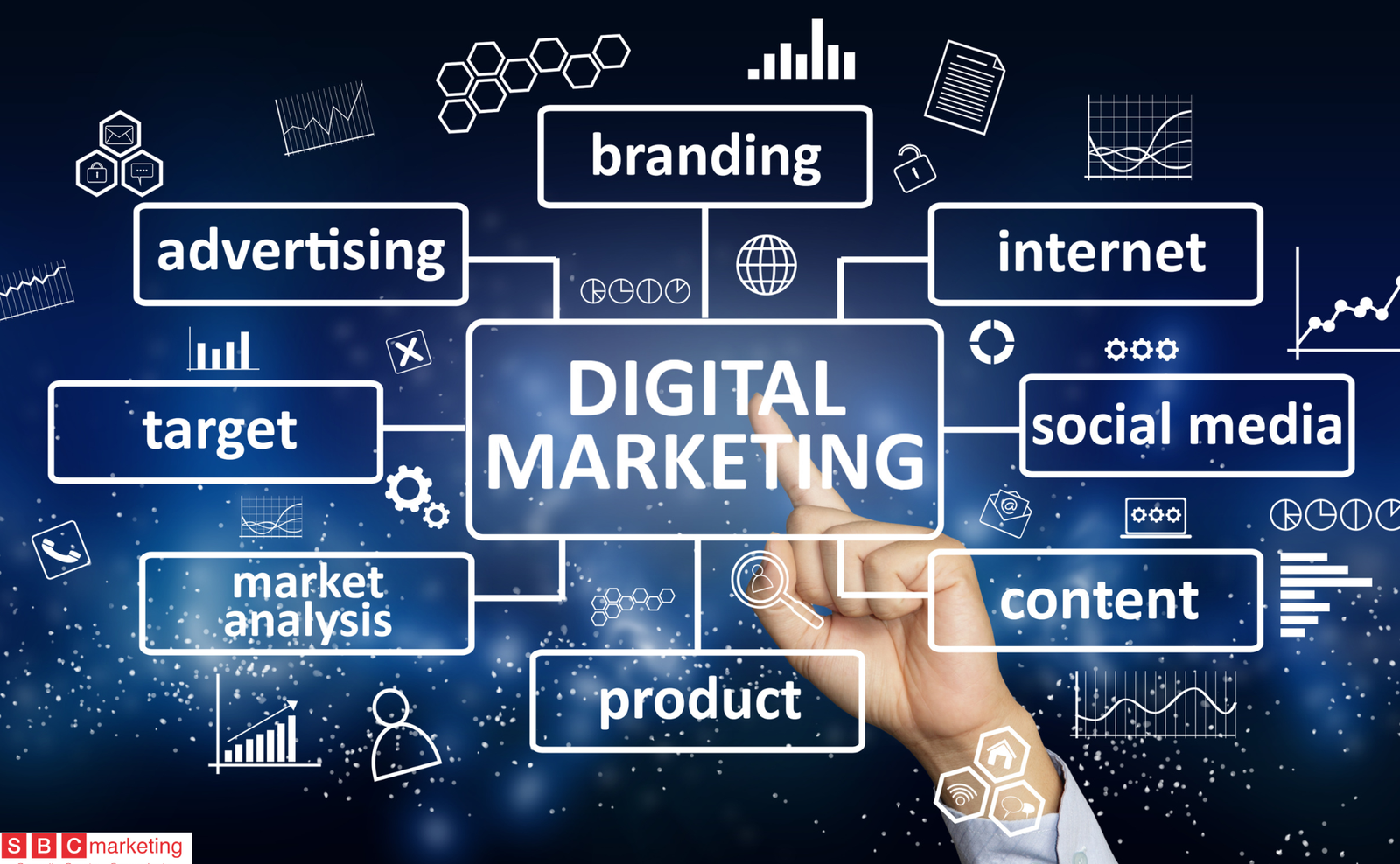 Digital Marketing SBC Marketing London