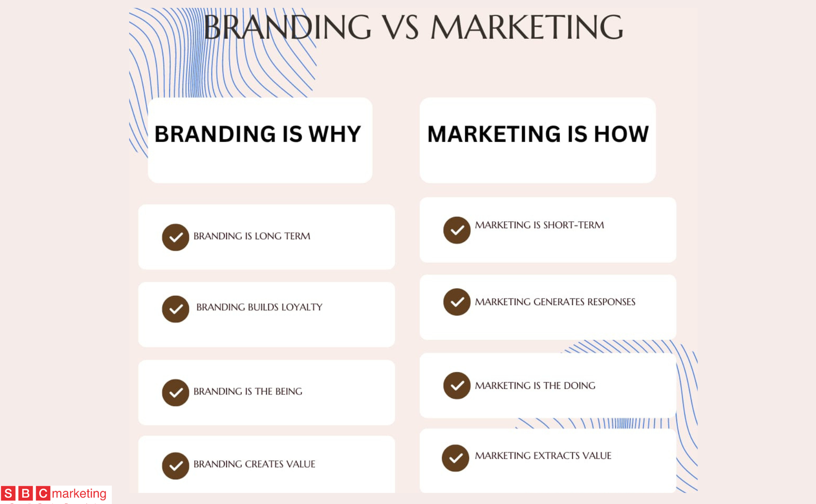 SBC Marketing London - branding vs marketing