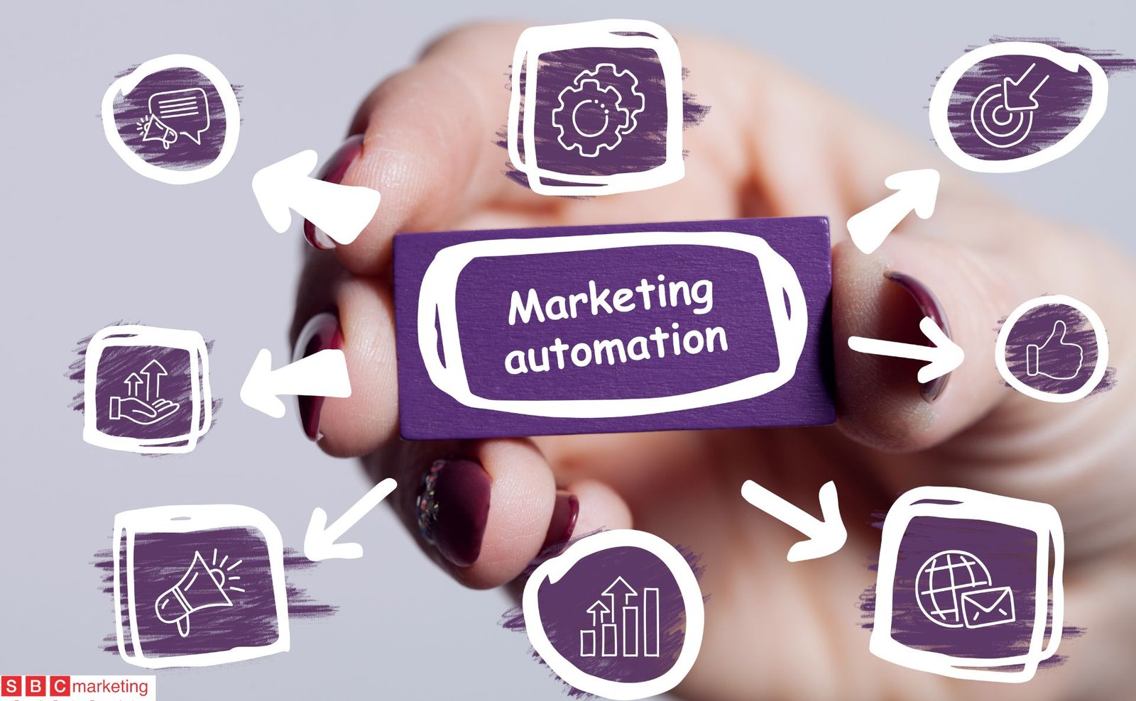 Marketing Automation