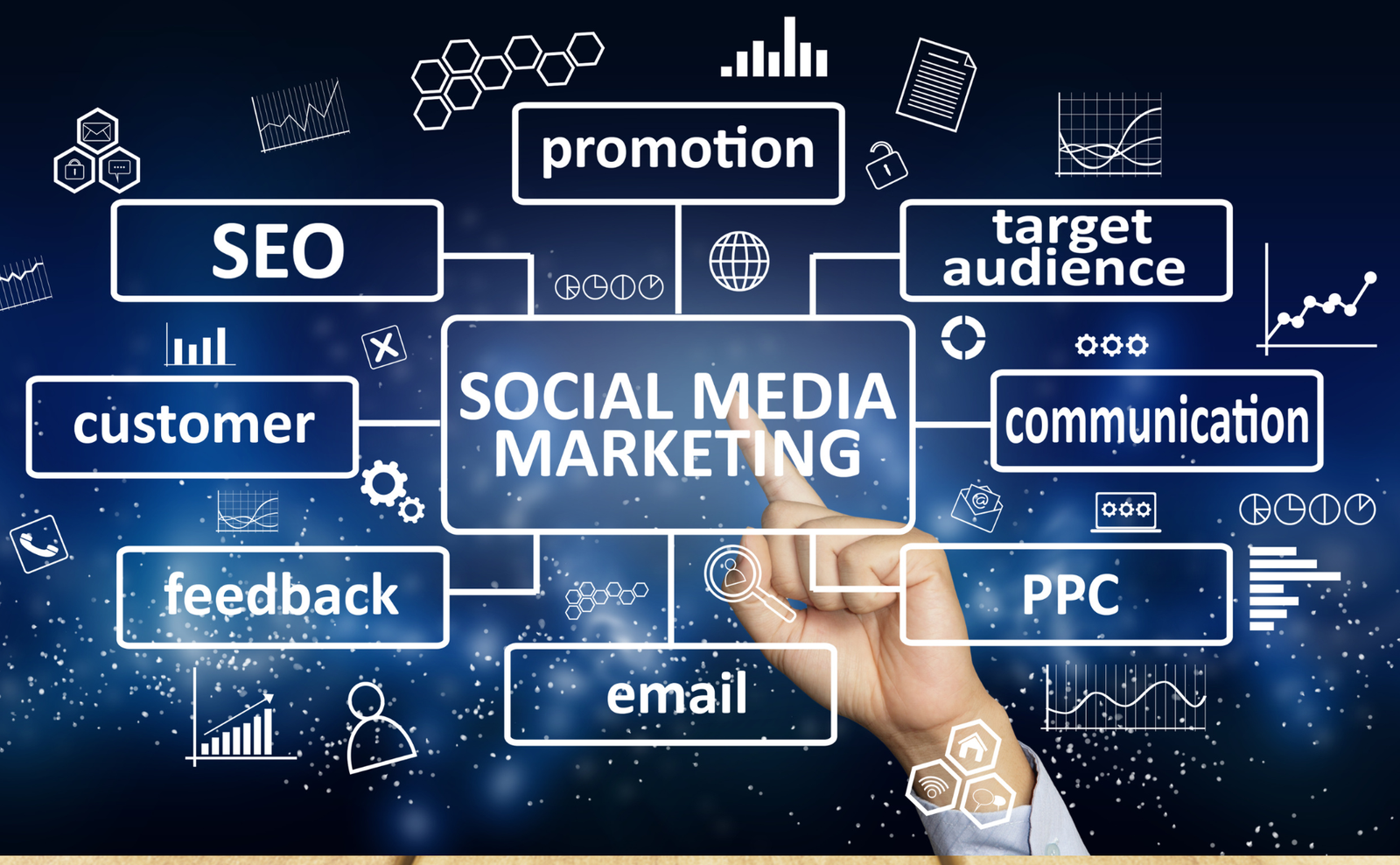 Content - SBC-Marketing-London