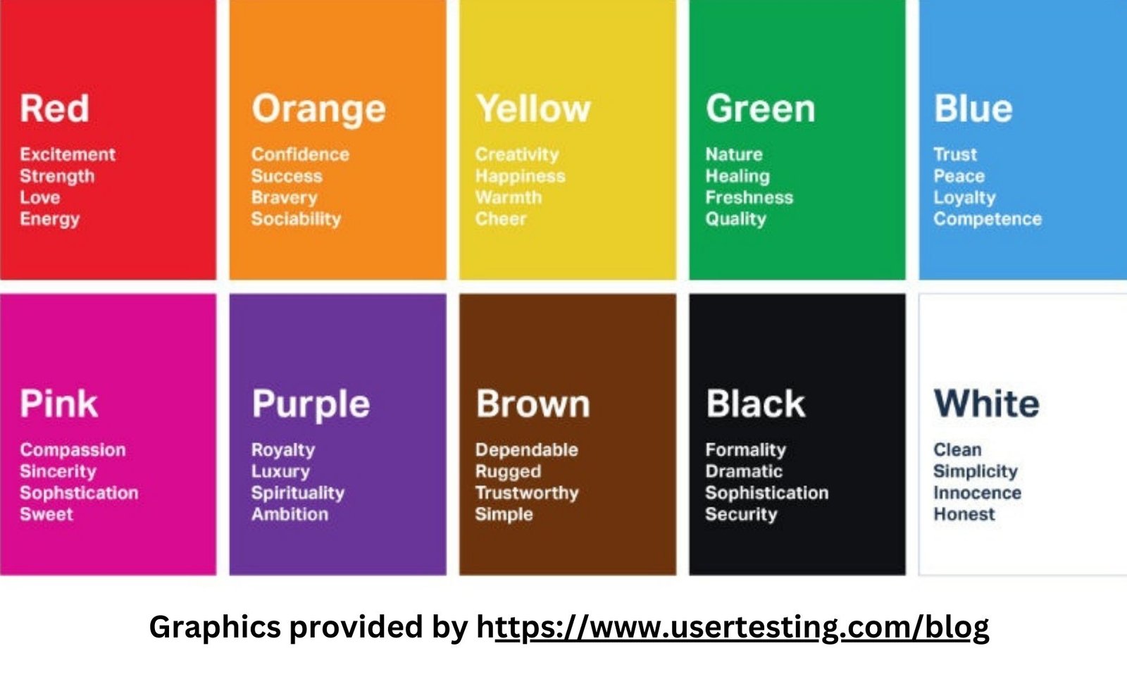 Understanding the psychology of colors