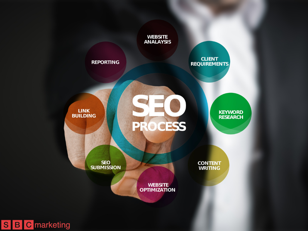 SEO-SBC-Marketing-London-1